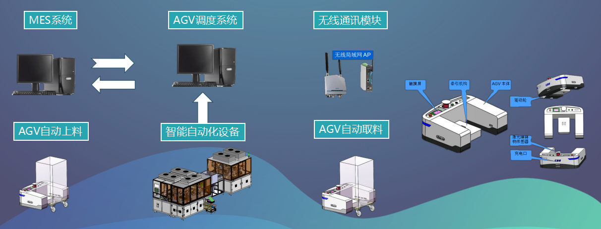 沃格装备智能物流