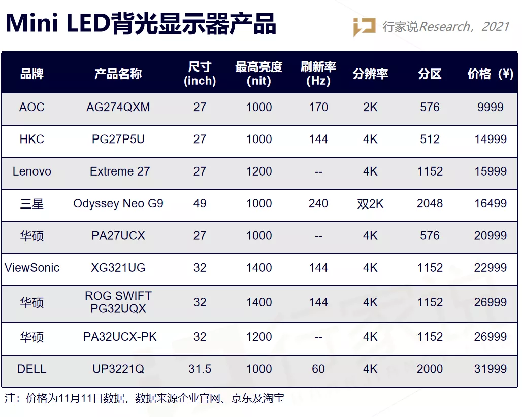 双十一Mini LED背光产品怎么选？走心盘点来了