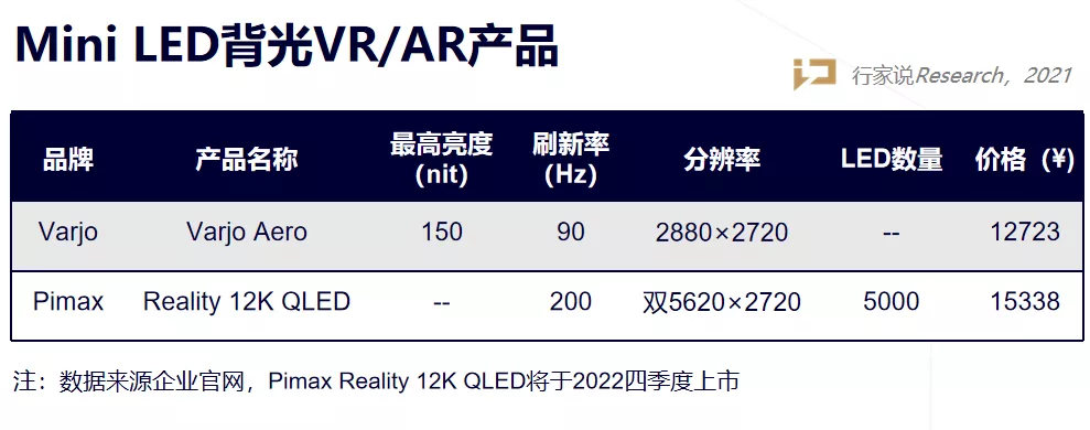 双十一Mini LED背光产品怎么选？走心盘点来了